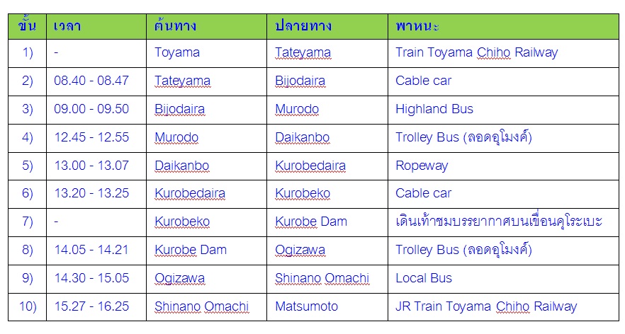 Japan Alps_Route Tateyama