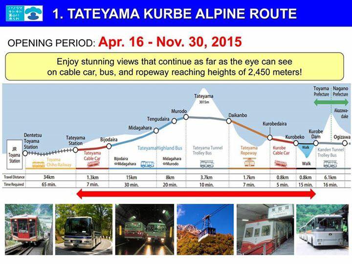 Japan Alps_Route Tateyama_1