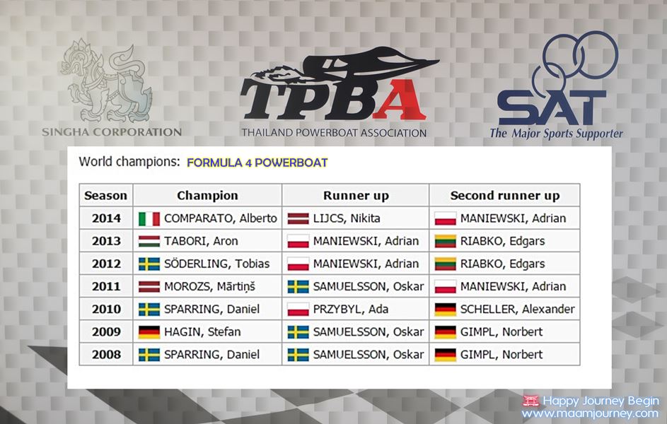 Formula 4 Powerboat World Champions