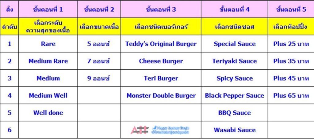 How to Order